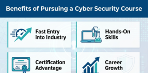 Benefits of Pursuing a Cyber Security Course in Delhi