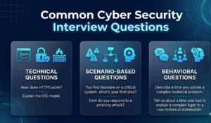 Common Cyber Security Interview Questions