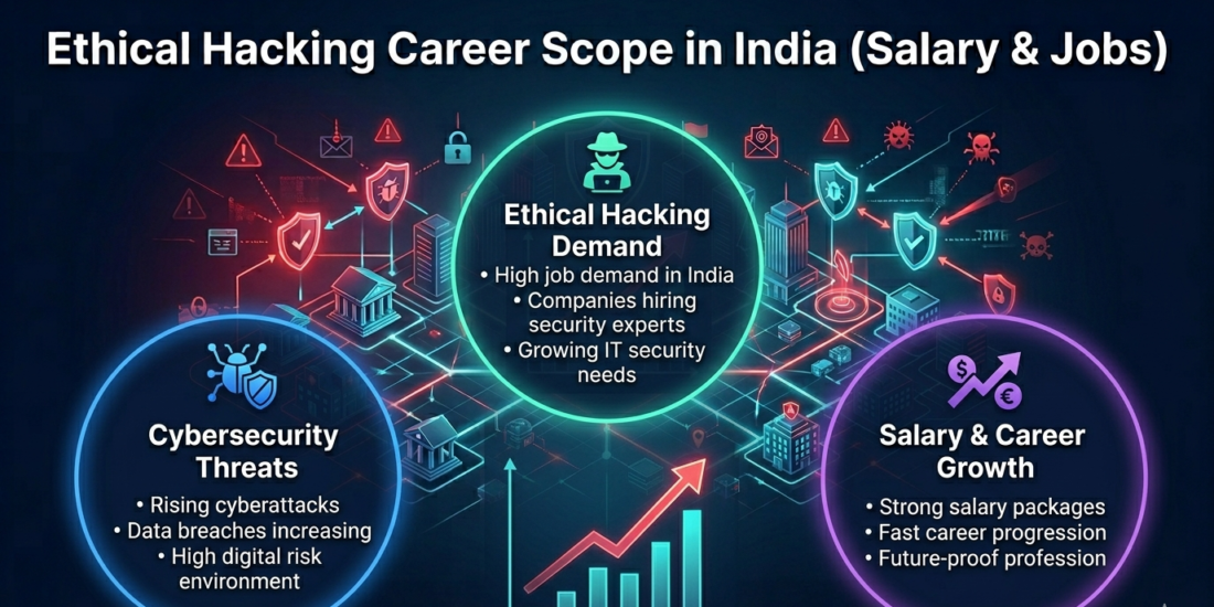 Ethical Hacking Career Scope in India (Salary & Jobs)