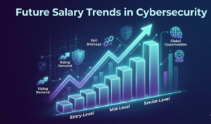 Future Salary Trends in Delhi