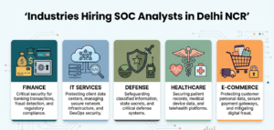 Industries Hiring SOC Analysts in Delhi NCR