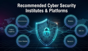 Recommended Institutes and Learning Platforms