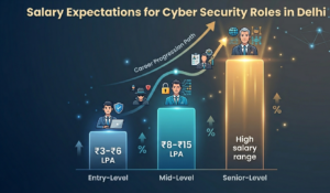 Salary Expectations for Cyber Security Roles in Delhi